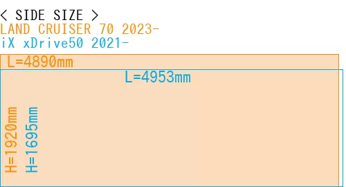 #LAND CRUISER 70 2023- + iX xDrive50 2021-